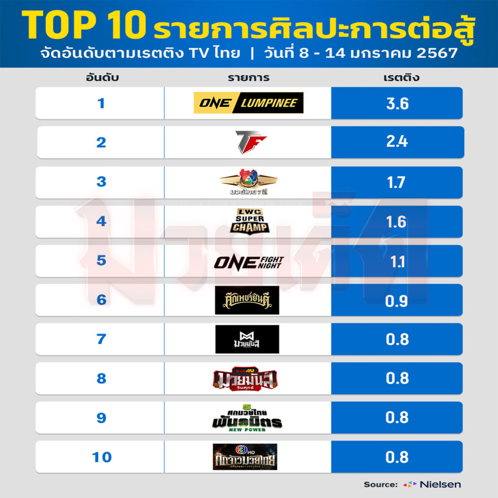 เว็บมวยเด็ด